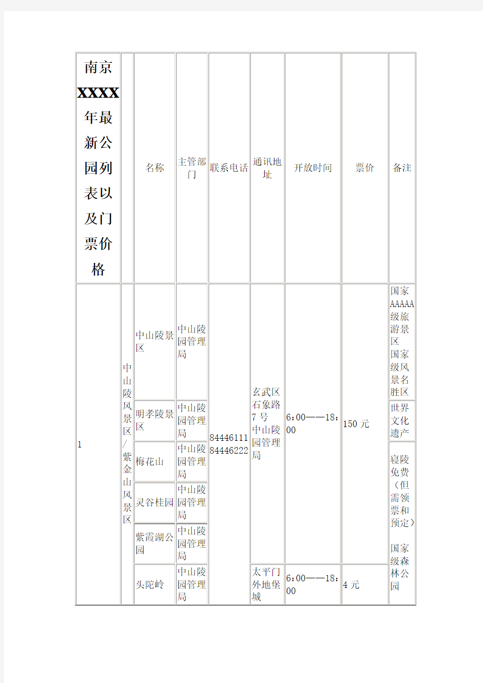 南京XXXX年最新公园列表以及门票价格