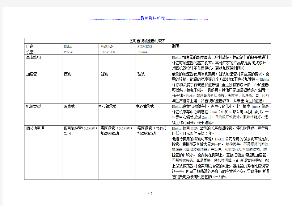 医用直线加速器比较表