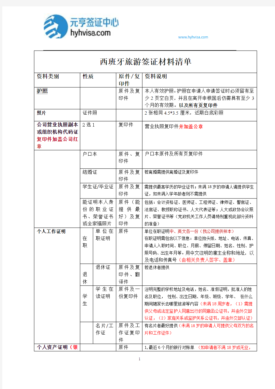 2018新西班牙旅游签证清单