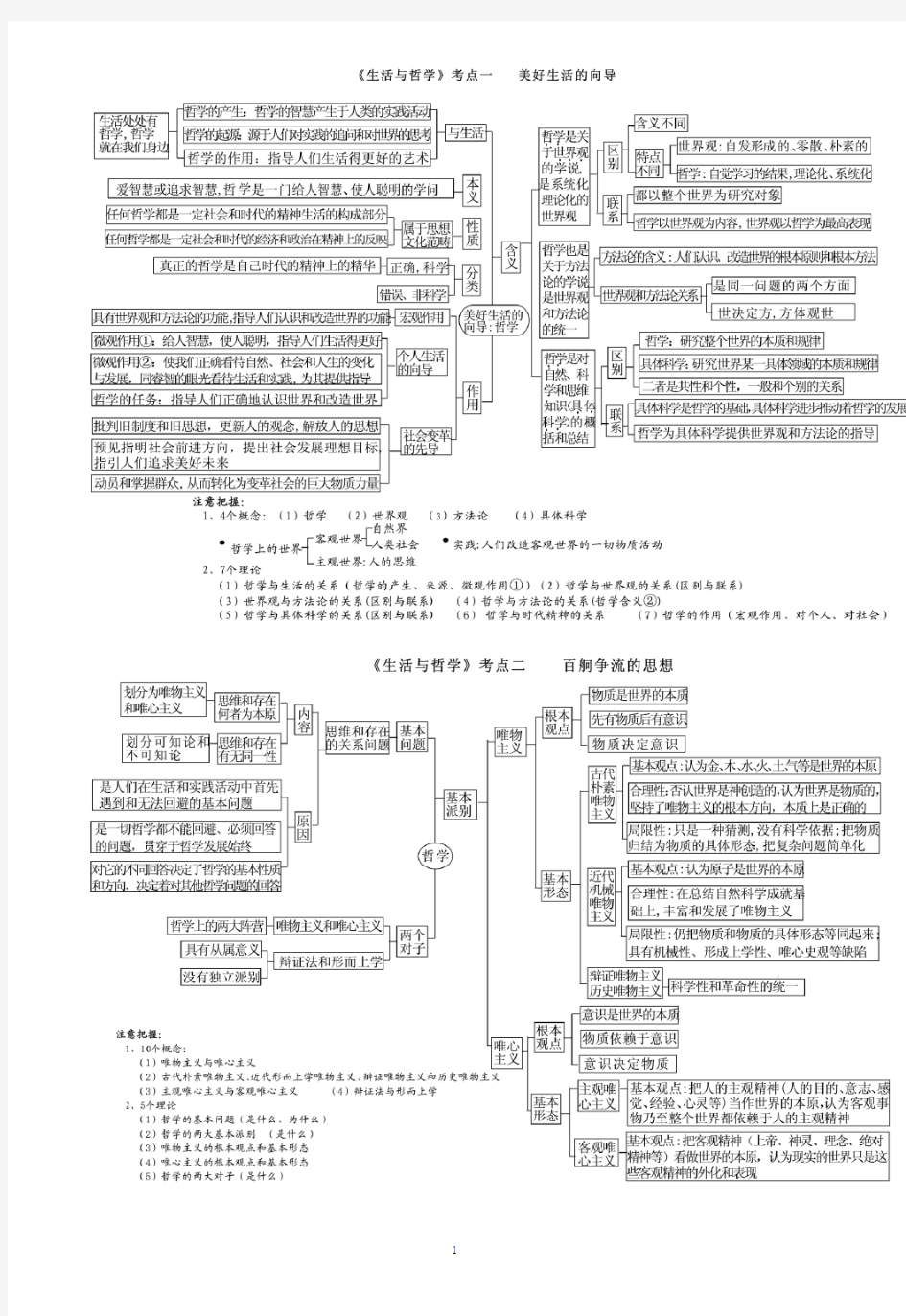 政治必修4 生活与哲学 思维导图