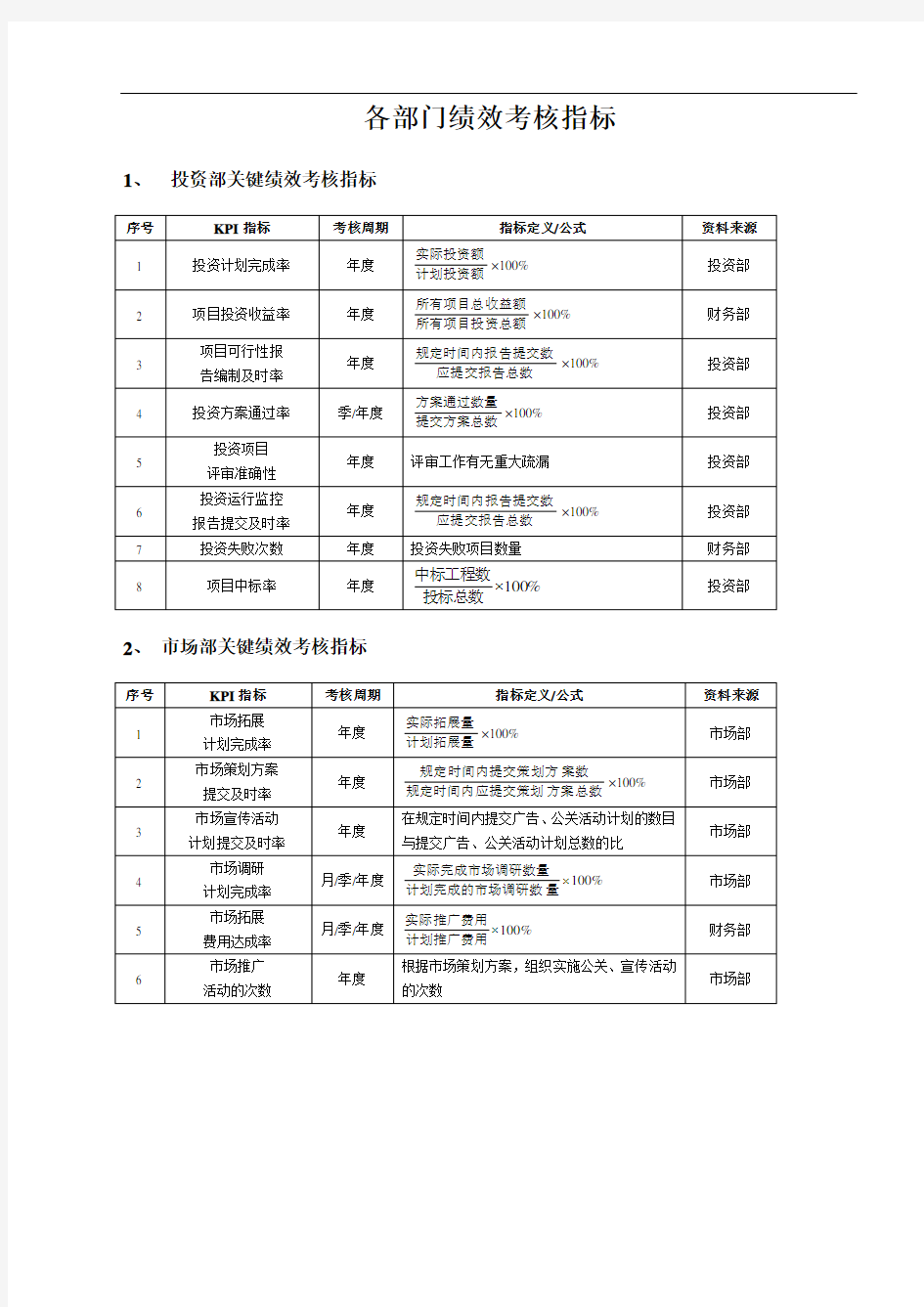 公司各部门绩效考核指标