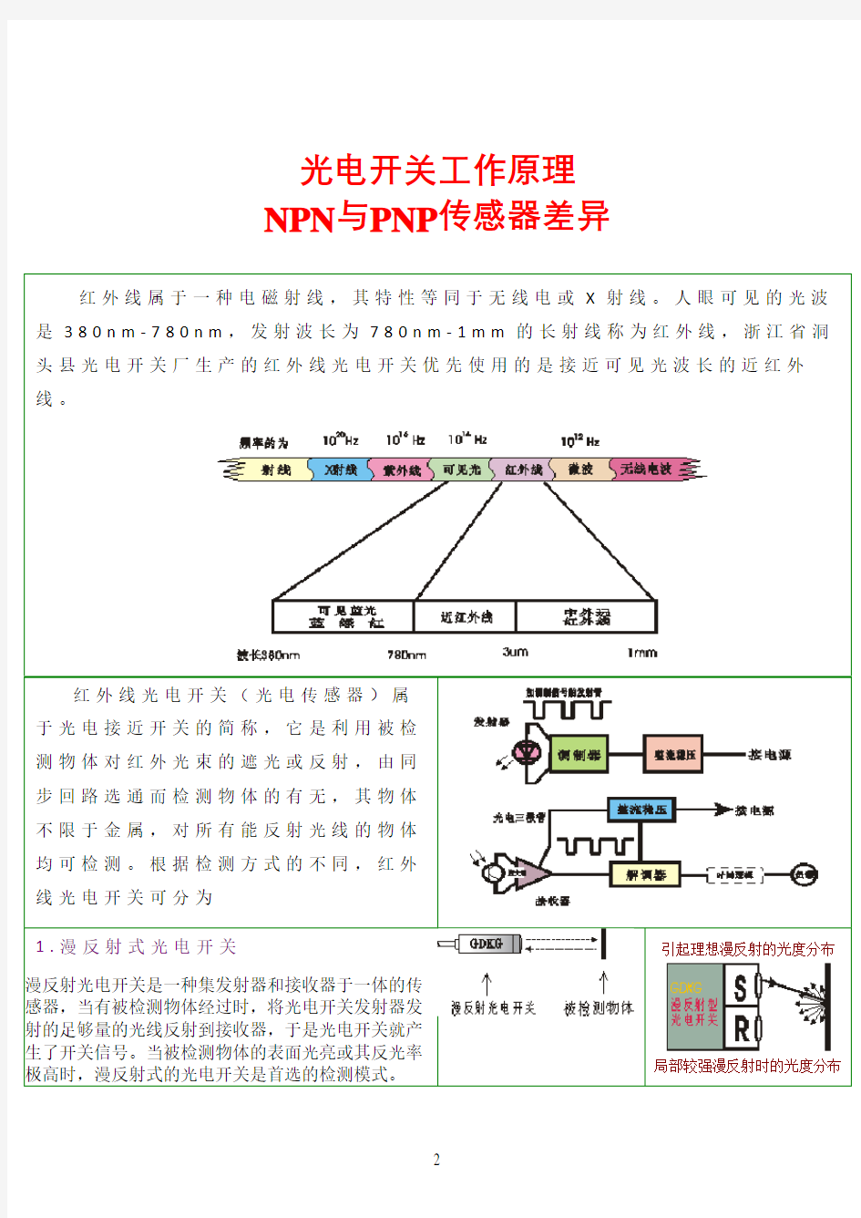 光电开关工作原理NPN与PNP传感器差异