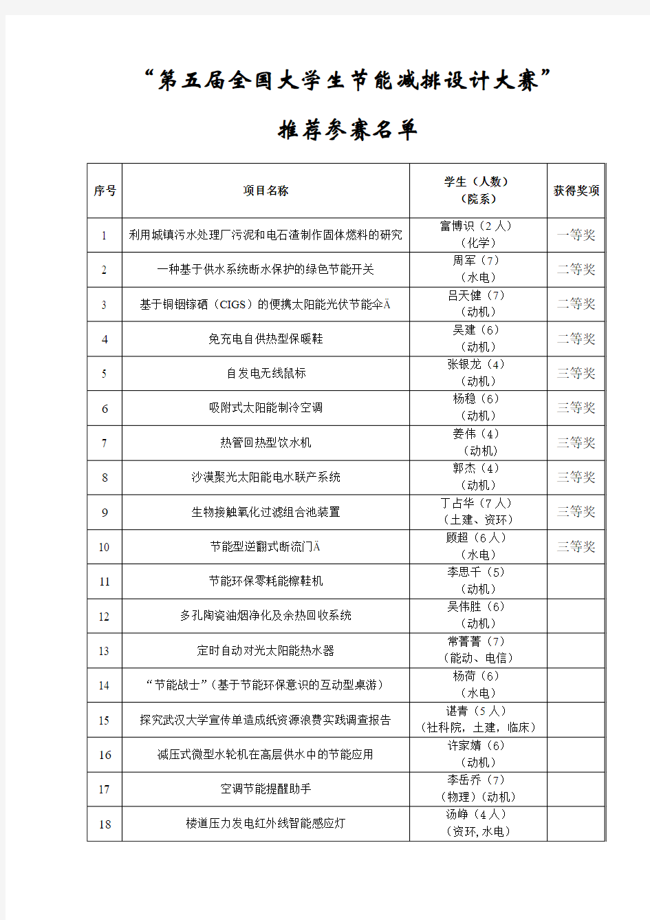 全国大学生节能减排设计大赛