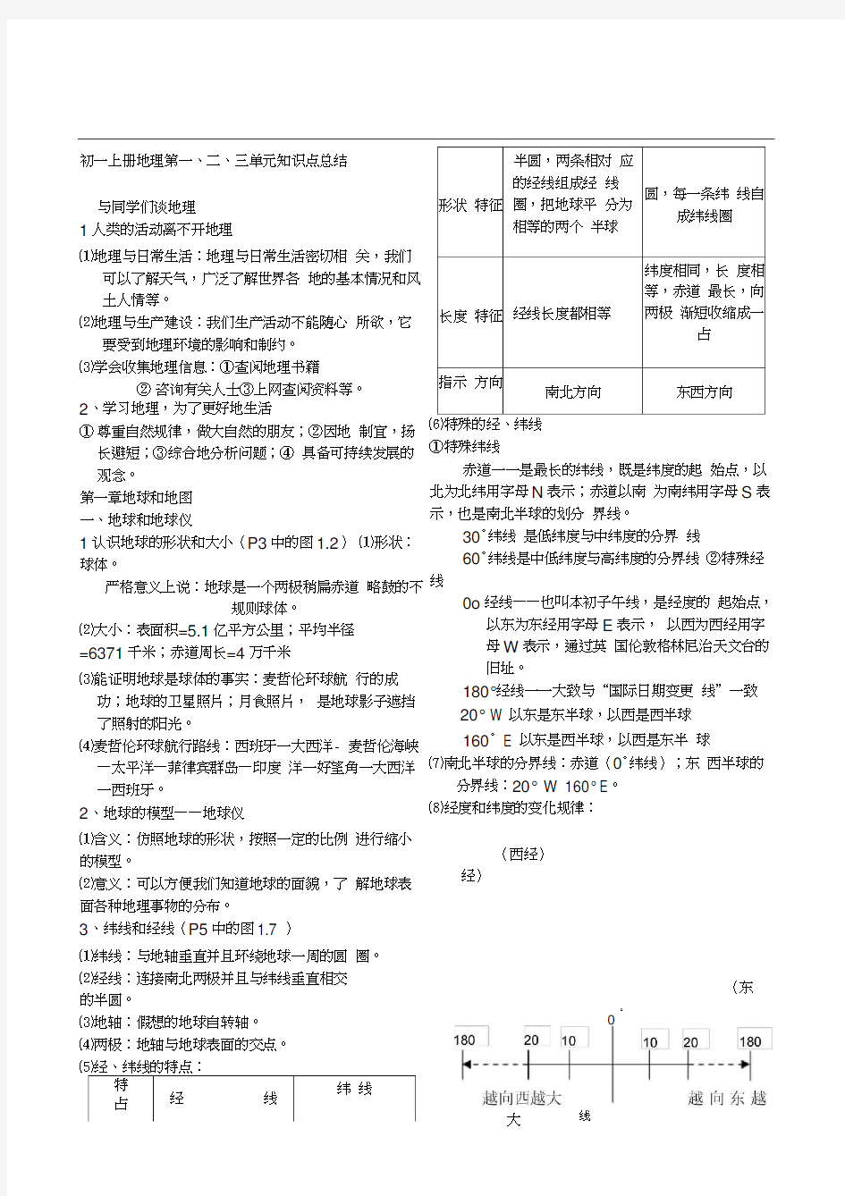 初一上册地理知识点总结