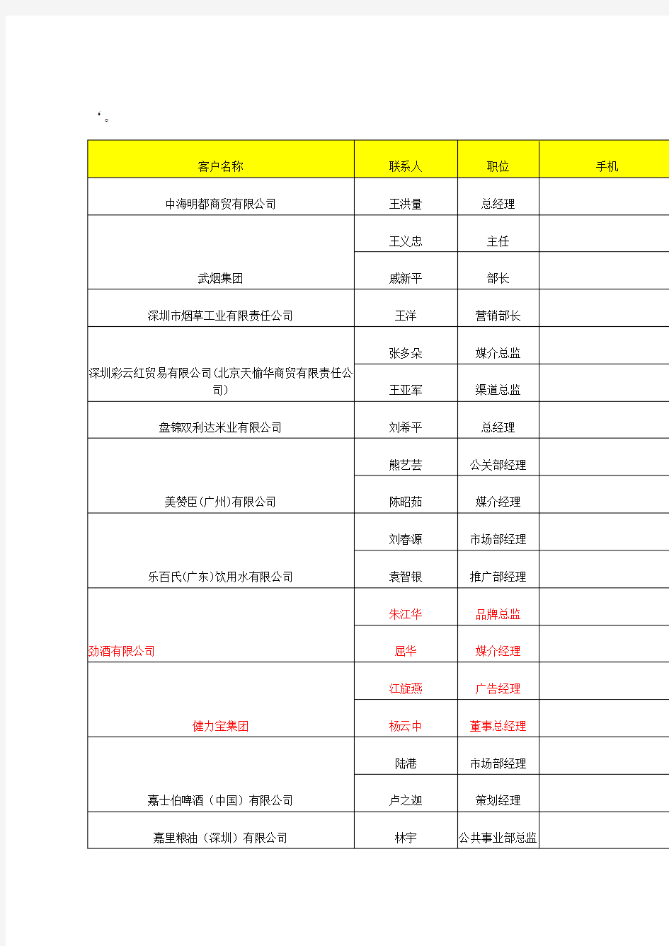 2014年快消品重要客户资料汇总