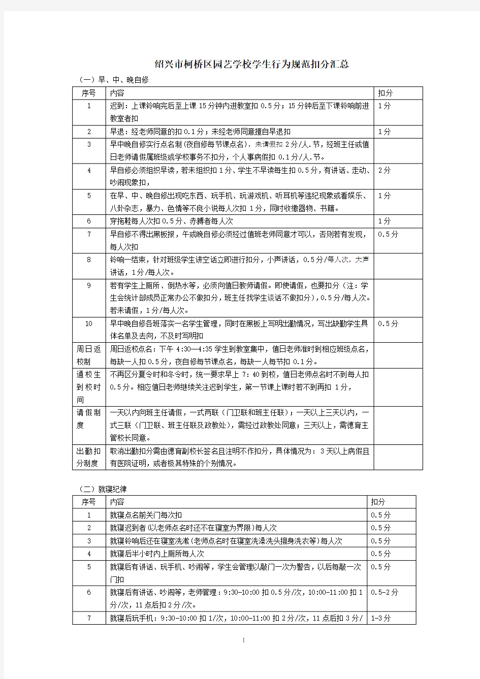 学生扣分细则(2017.4.19改)