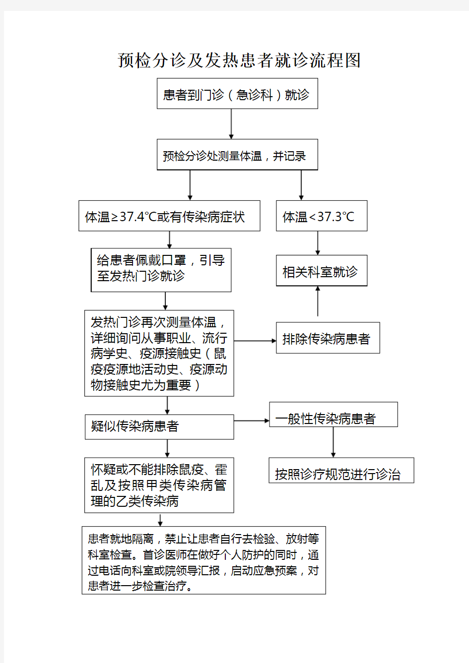 就诊流程图