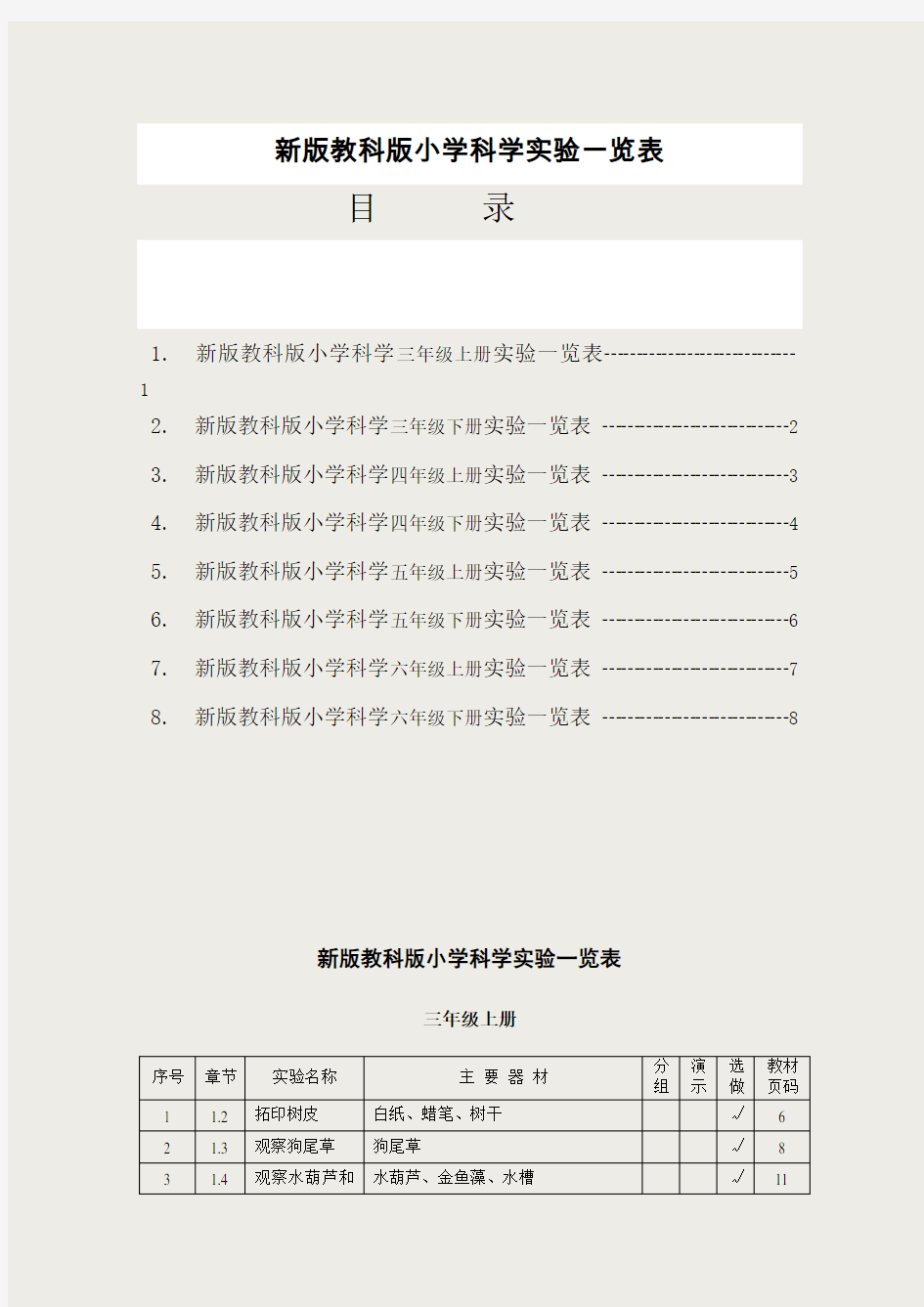 教科版小学科学实验一览表