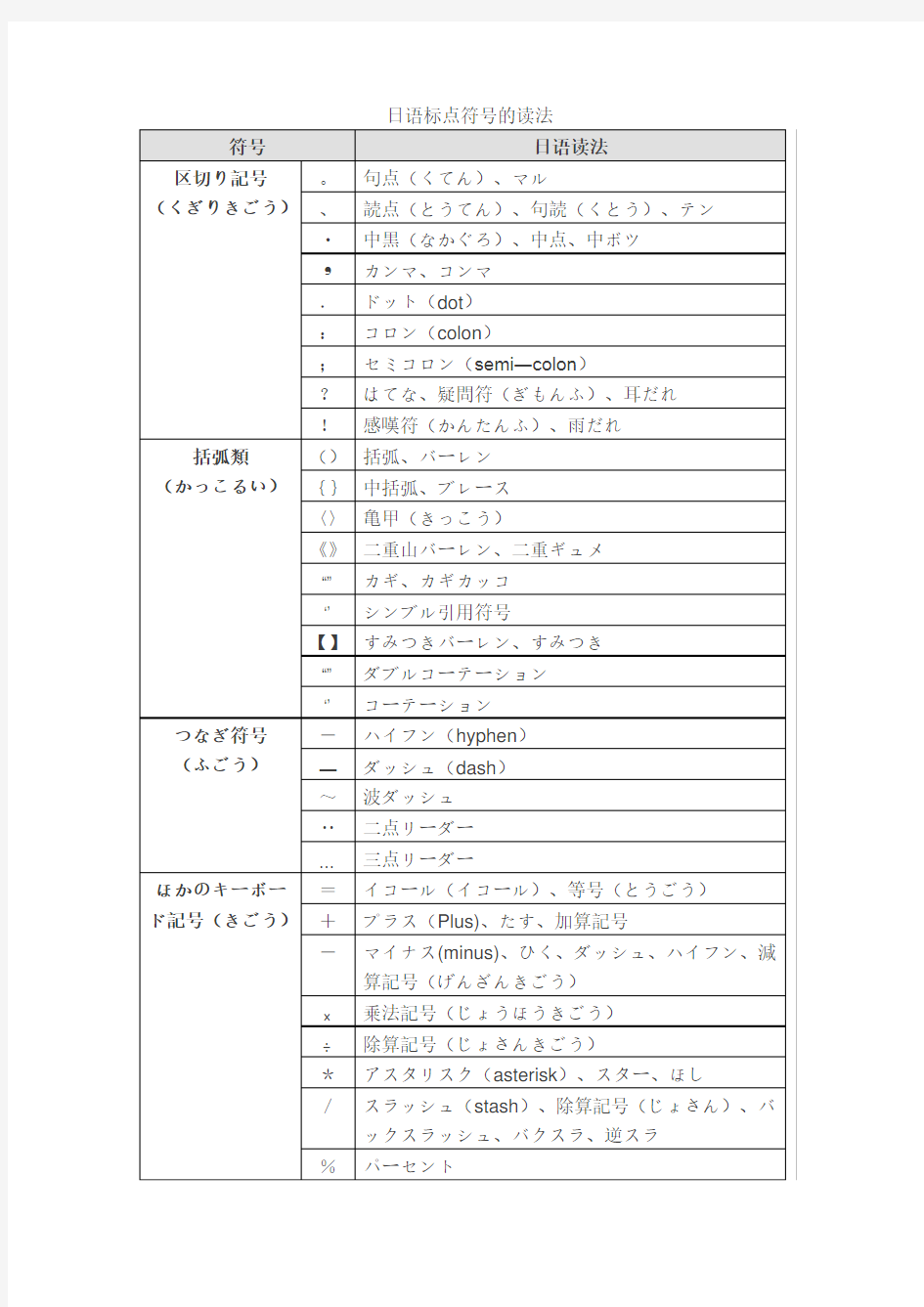 日语标点符号的读法