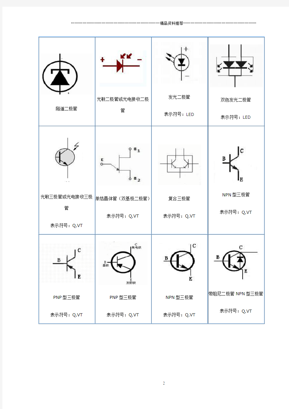 最全的Proteus电子元件符号大全及汉英对照表