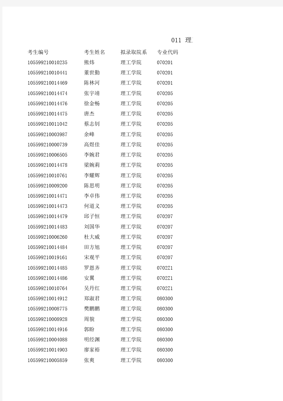 2019暨南大学理工学院硕士研究生拟录取名单