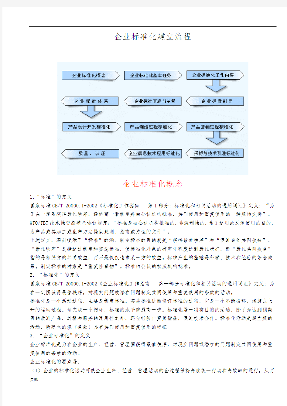 企业标准化建立流程图