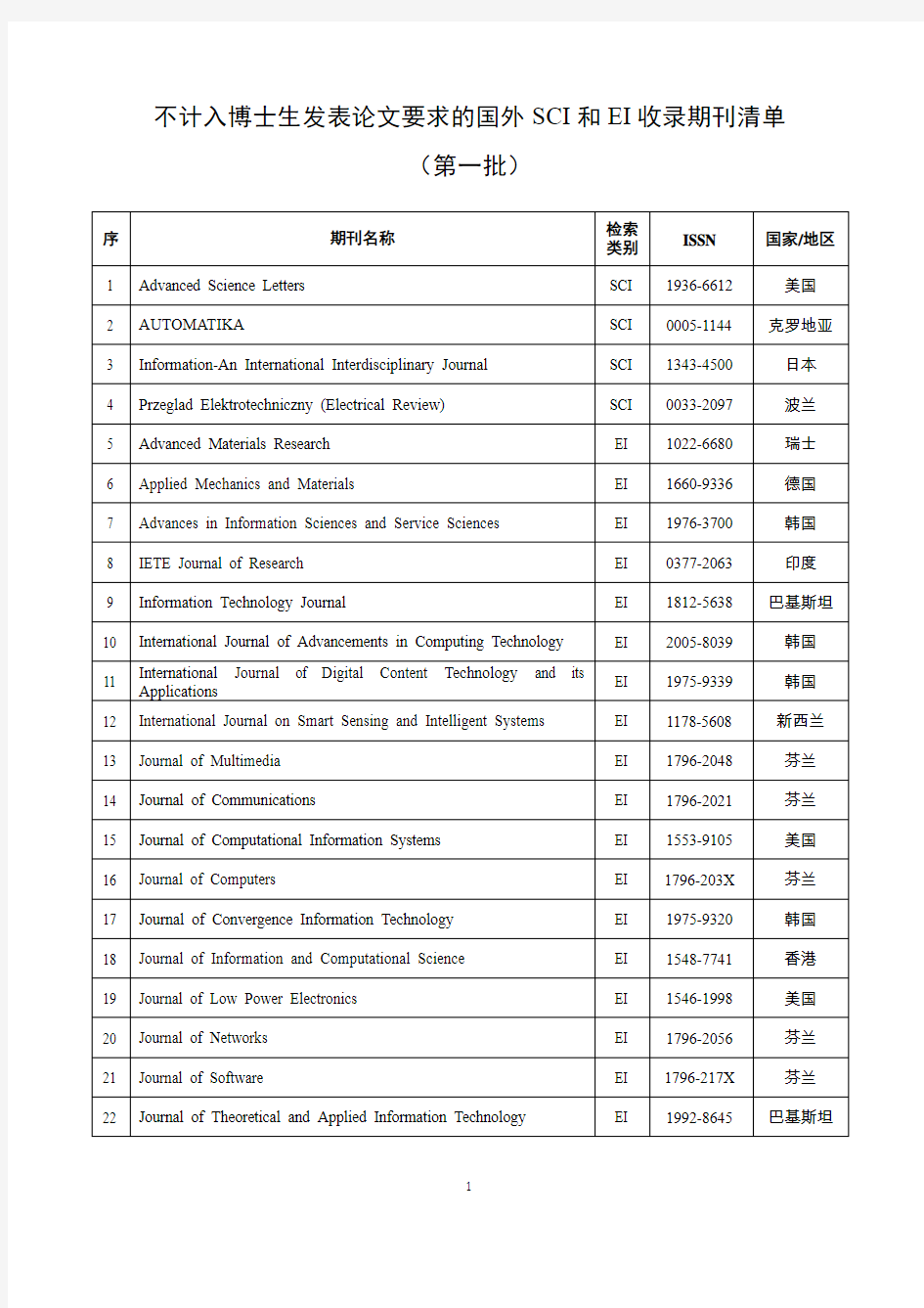 不计入博士生发表论文要求的国外SCI和EI收录期刊清单(最新汇总)