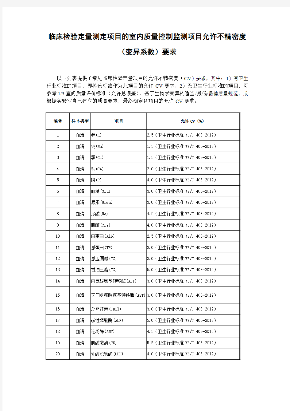 临床检验定量测定项目的室内质量控制监测项目允许不精密度变异