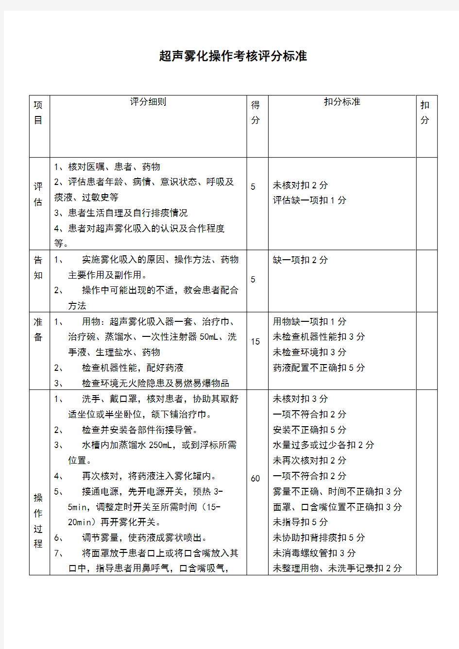 雾化吸入操作考核评分表