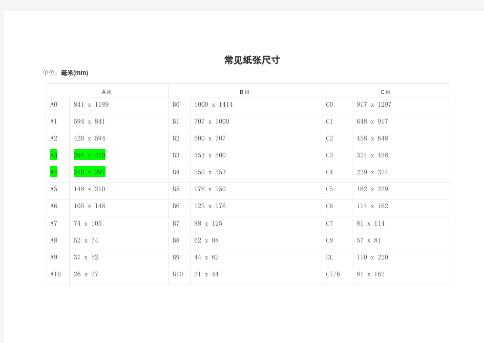 常见纸张尺寸