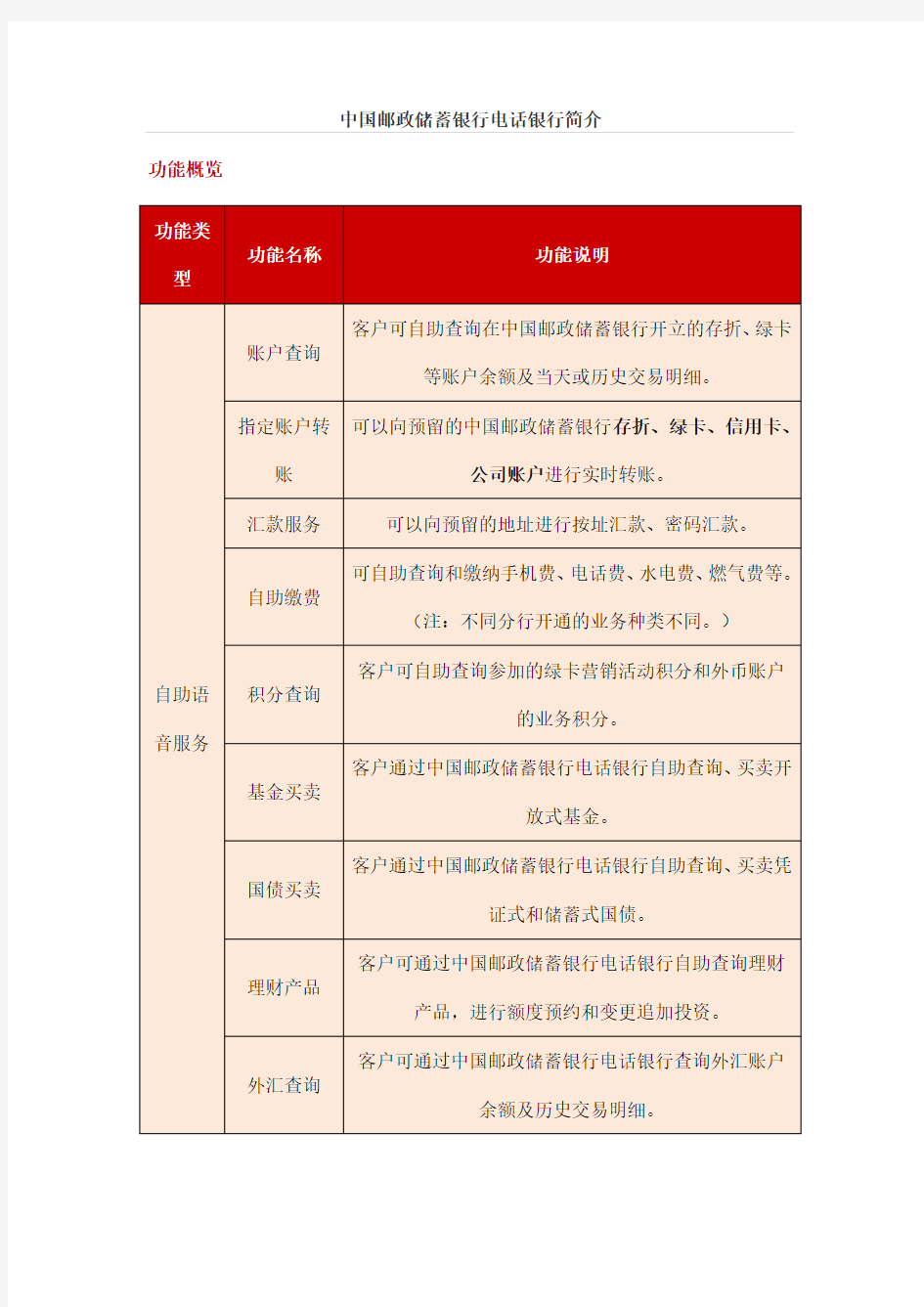 中国邮政储蓄银行电话银行简介