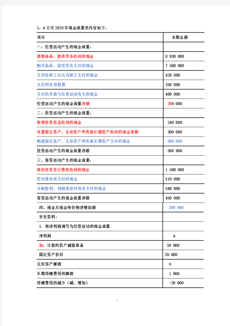 现金流量案例