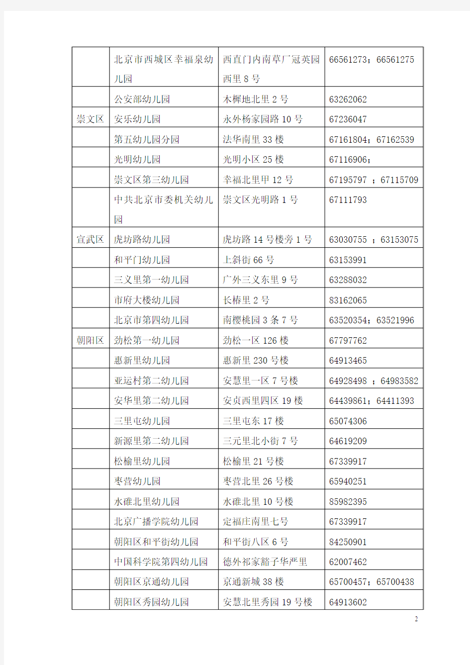 北京市社区儿童早期教育示范基地名单
