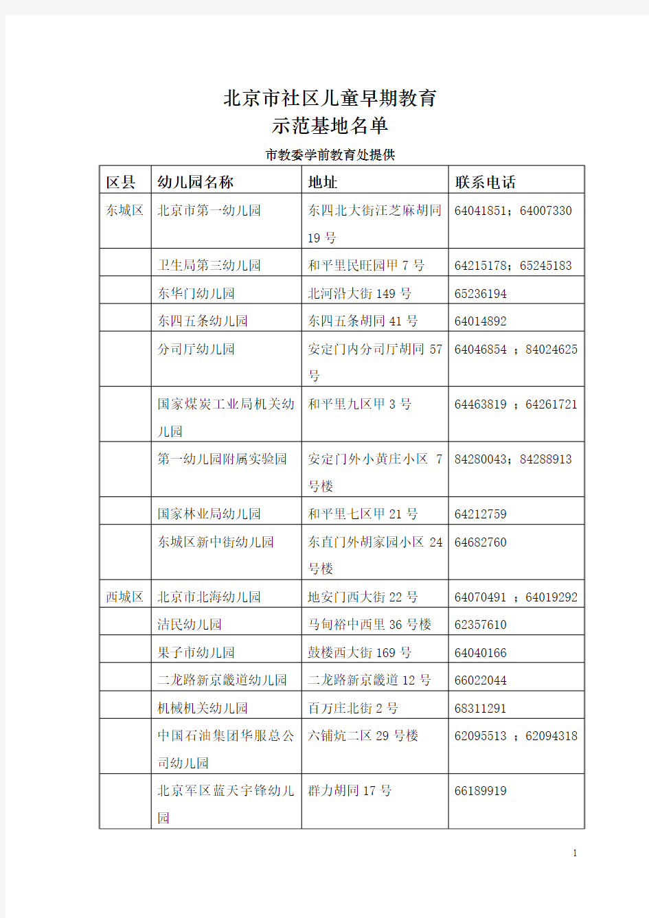 北京市社区儿童早期教育示范基地名单