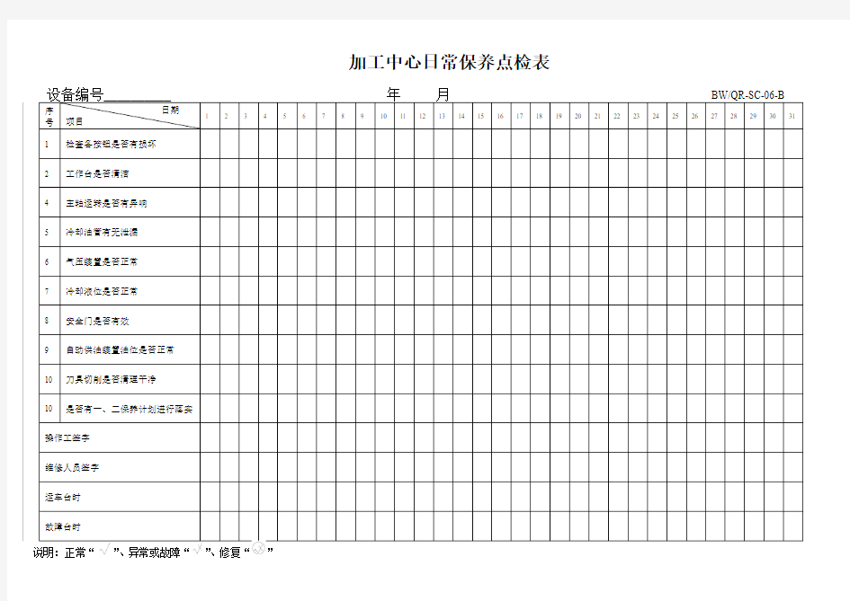 加工中心日常保养点检表