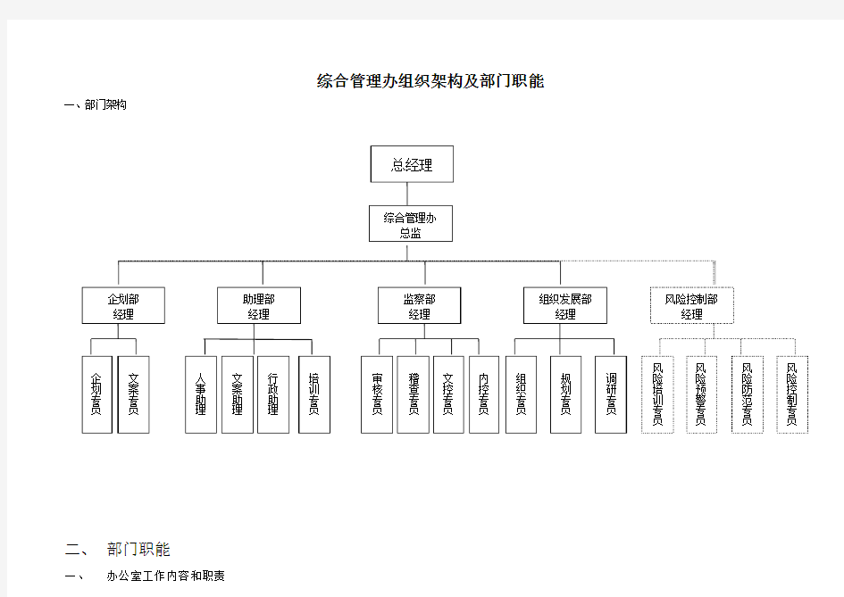 综合管理办公室组织架构及部门职能