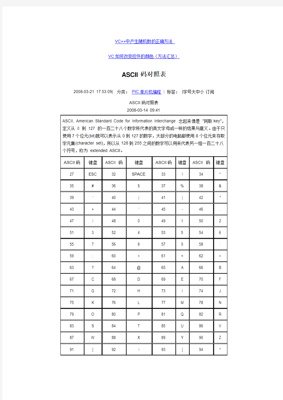 ASCII码对照表