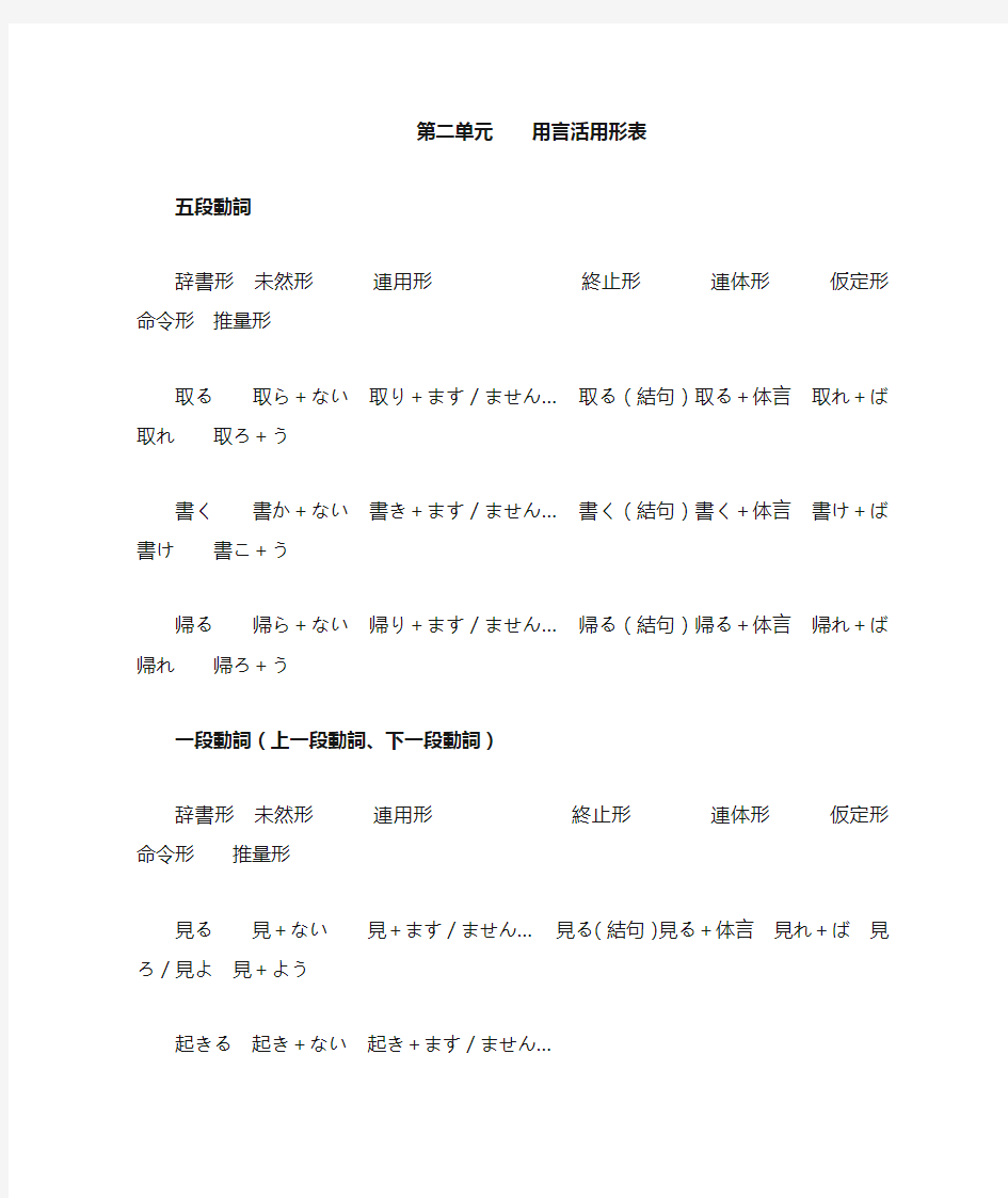 日语动词形容词形容动词 活用形表