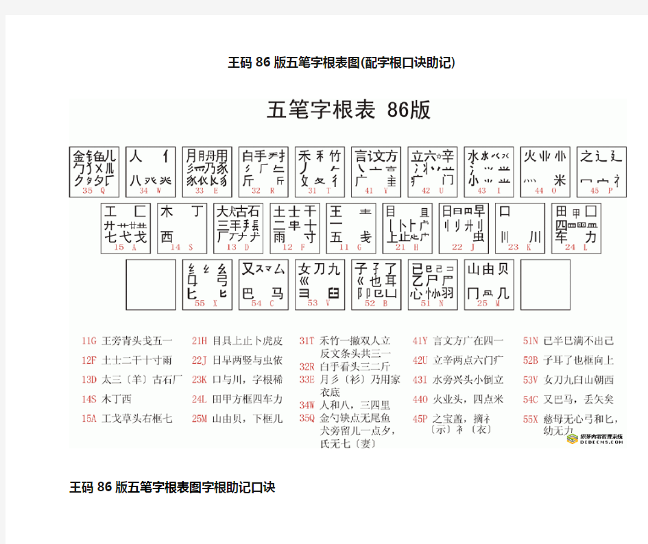 王码86版五笔字根表图