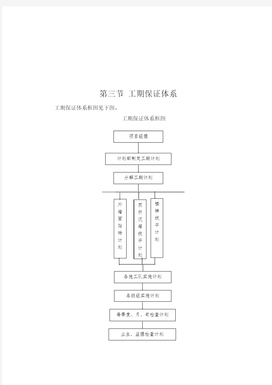 施工进度计划书