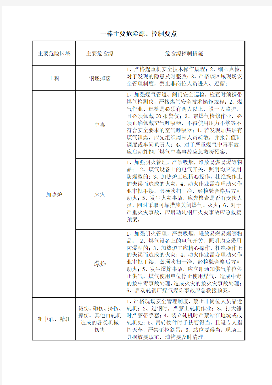 棒材生产线危险源及控制要点