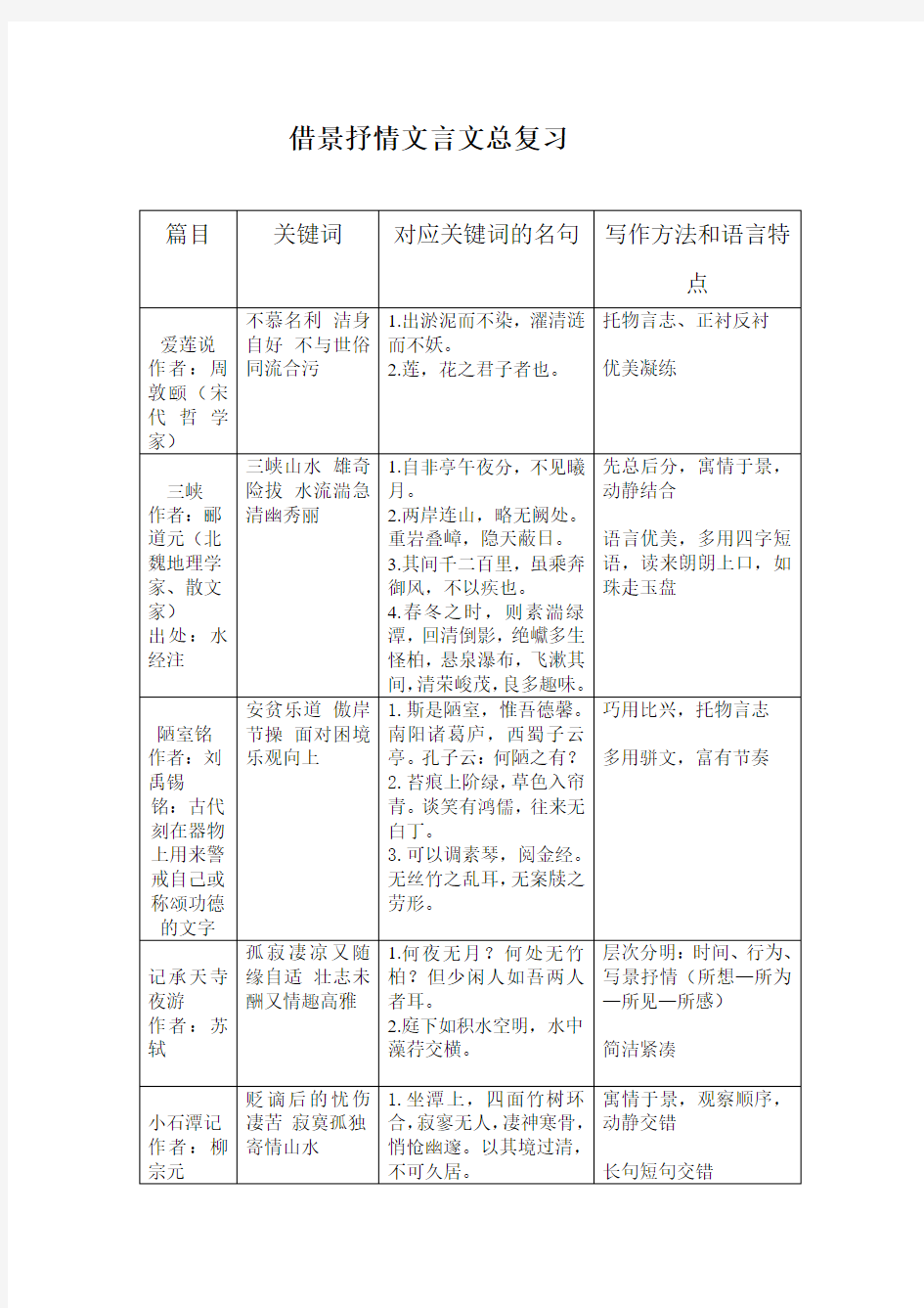 抒情文言文