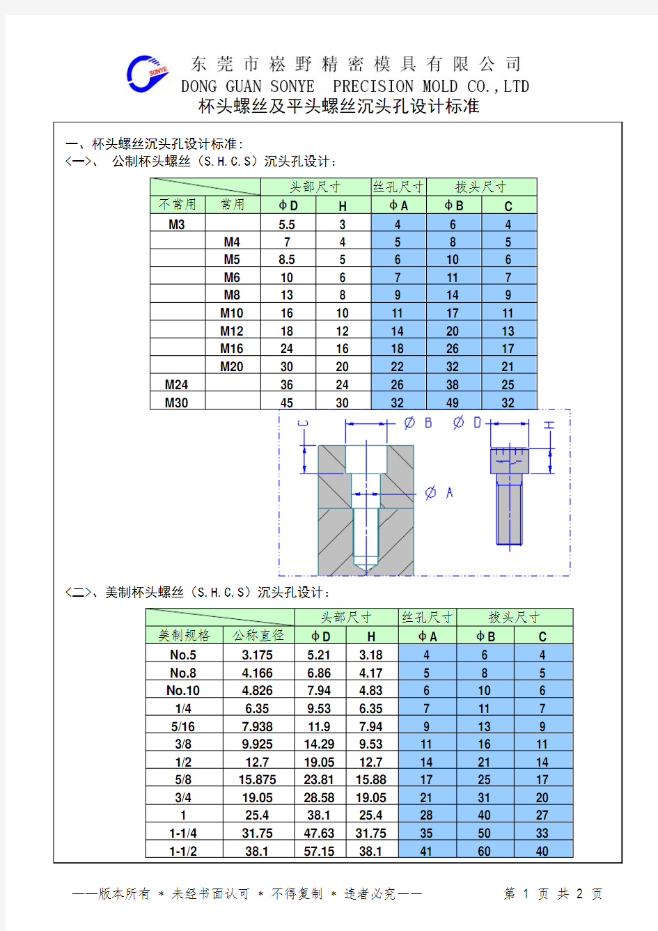 杯头螺丝及平头螺丝沉头孔