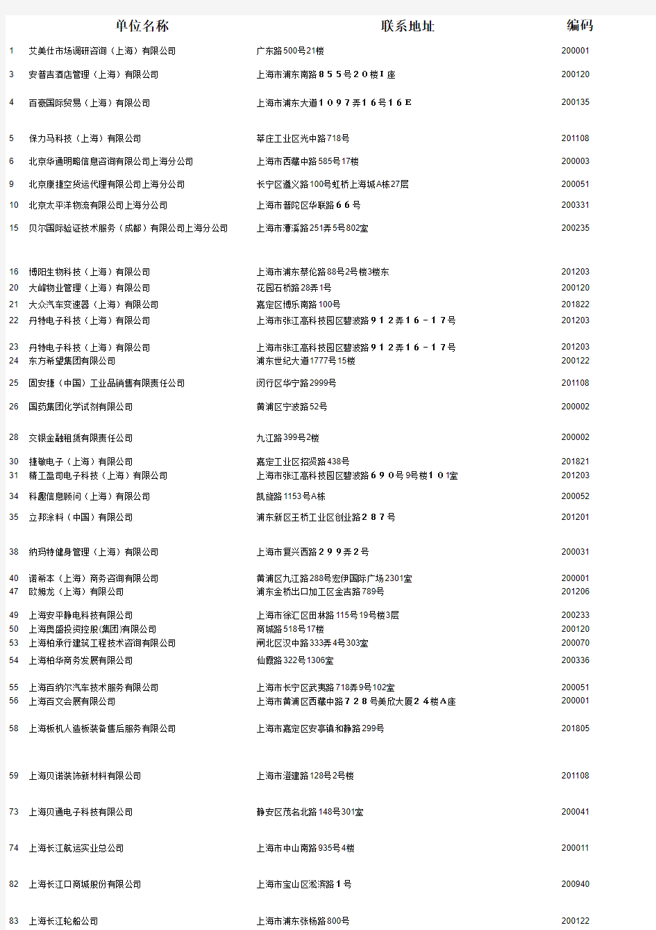 上海名企人力资源HR名录190位