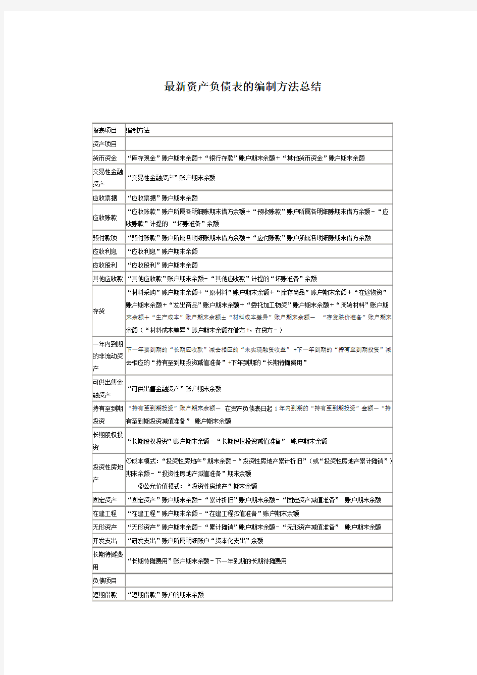 资产负债表的编制方法总结