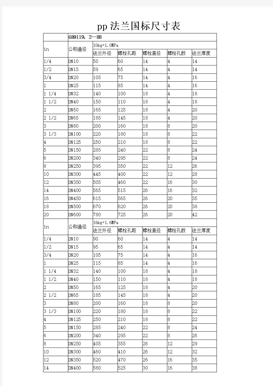 pp法兰国标尺寸表