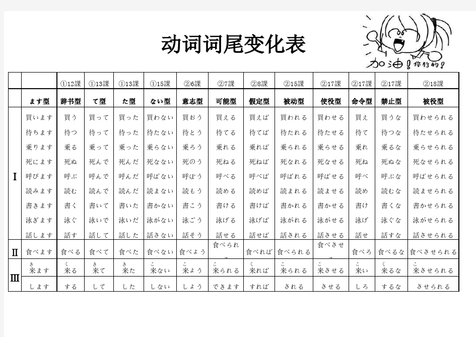 日语动词的13种变形-一张表搞定!