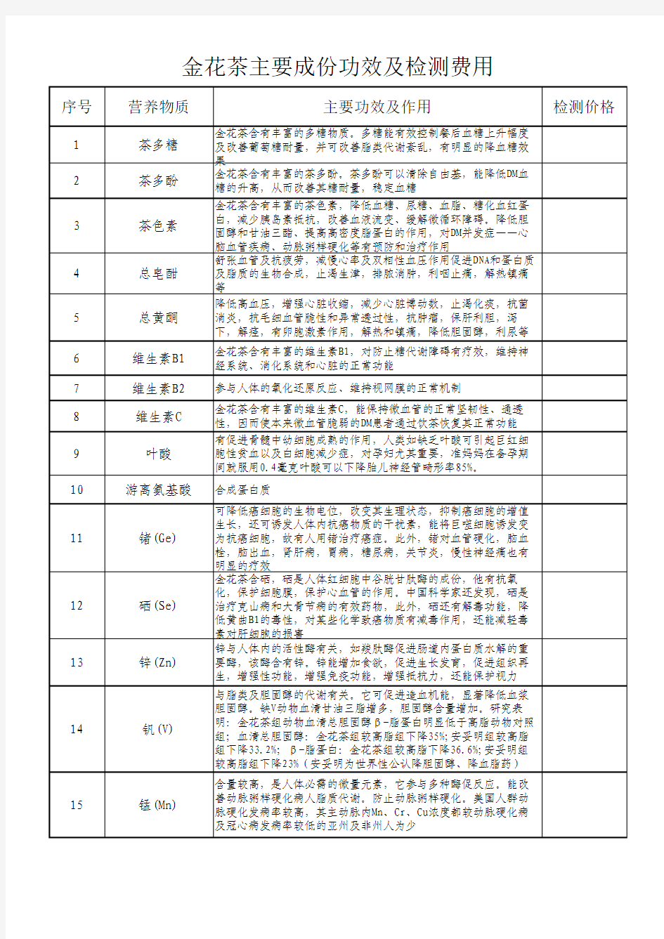 金花茶功效与检测费用