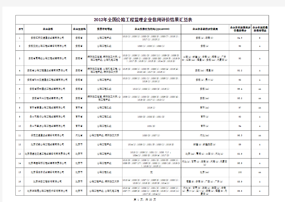 信用评价表