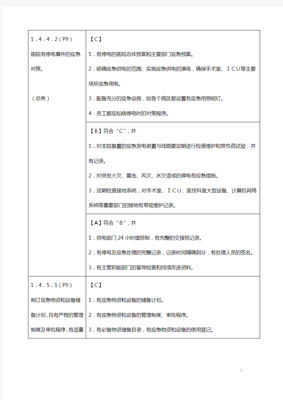 危重患者护理常规及技术规范、工作流程及应急预案,危重患者有风险评估和安全防范措施...