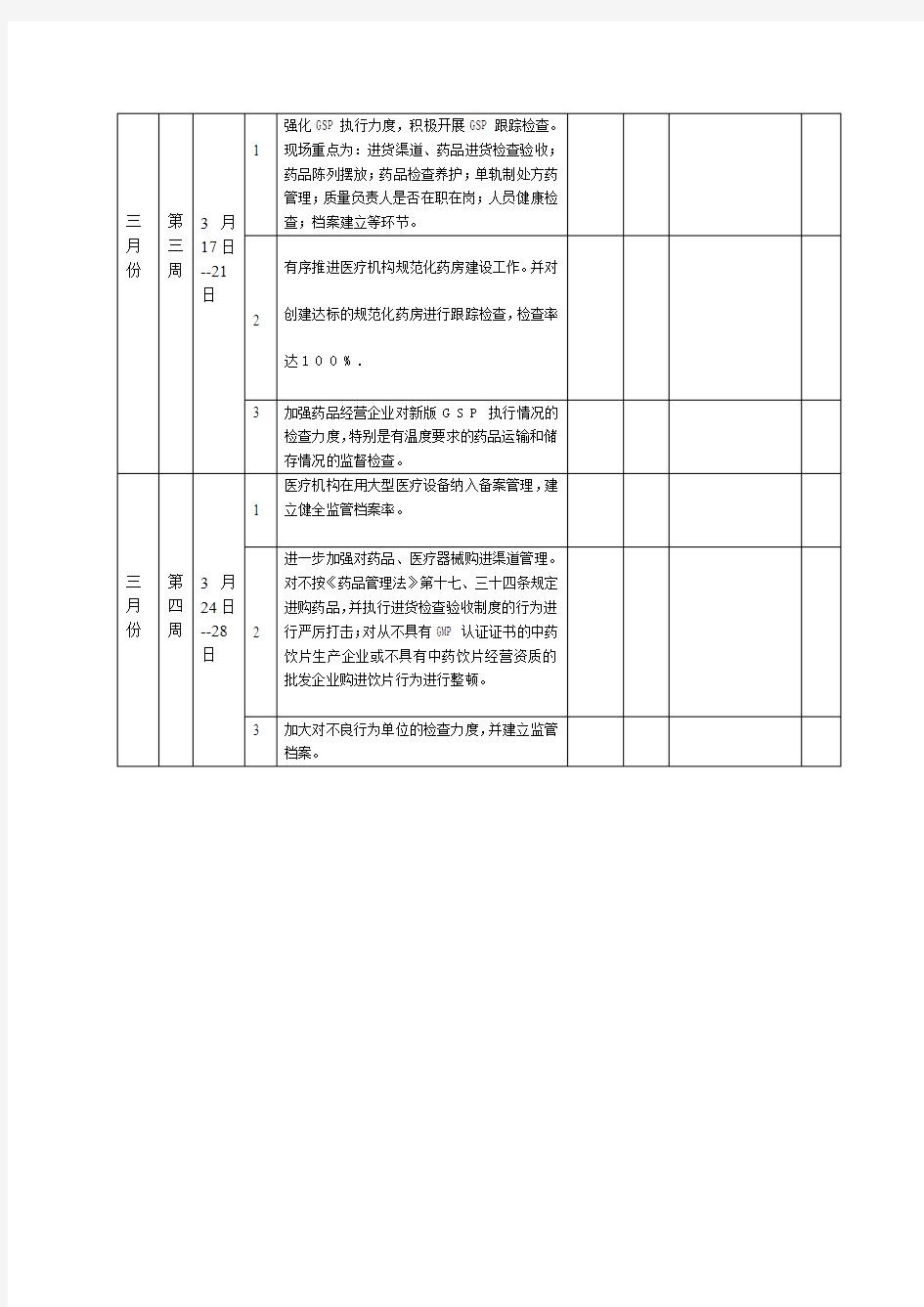 2014年药品医疗器械市场监管重点工作周计划表