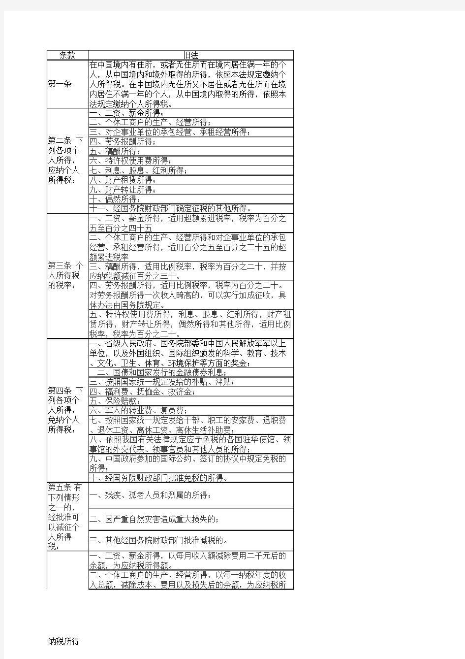 新旧税法对比表