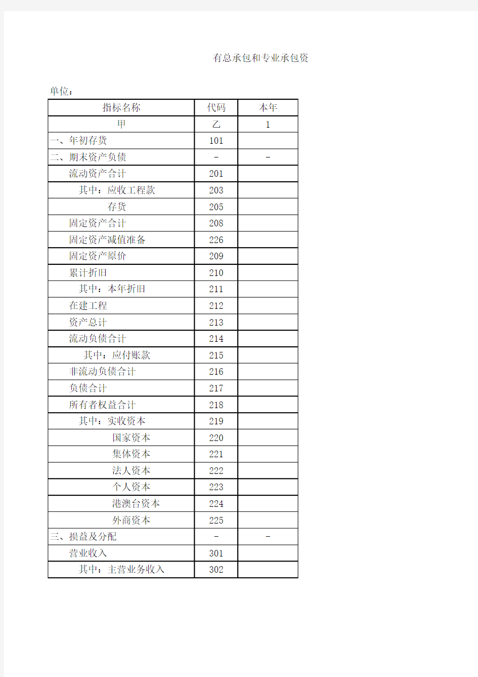 统计局报表格式