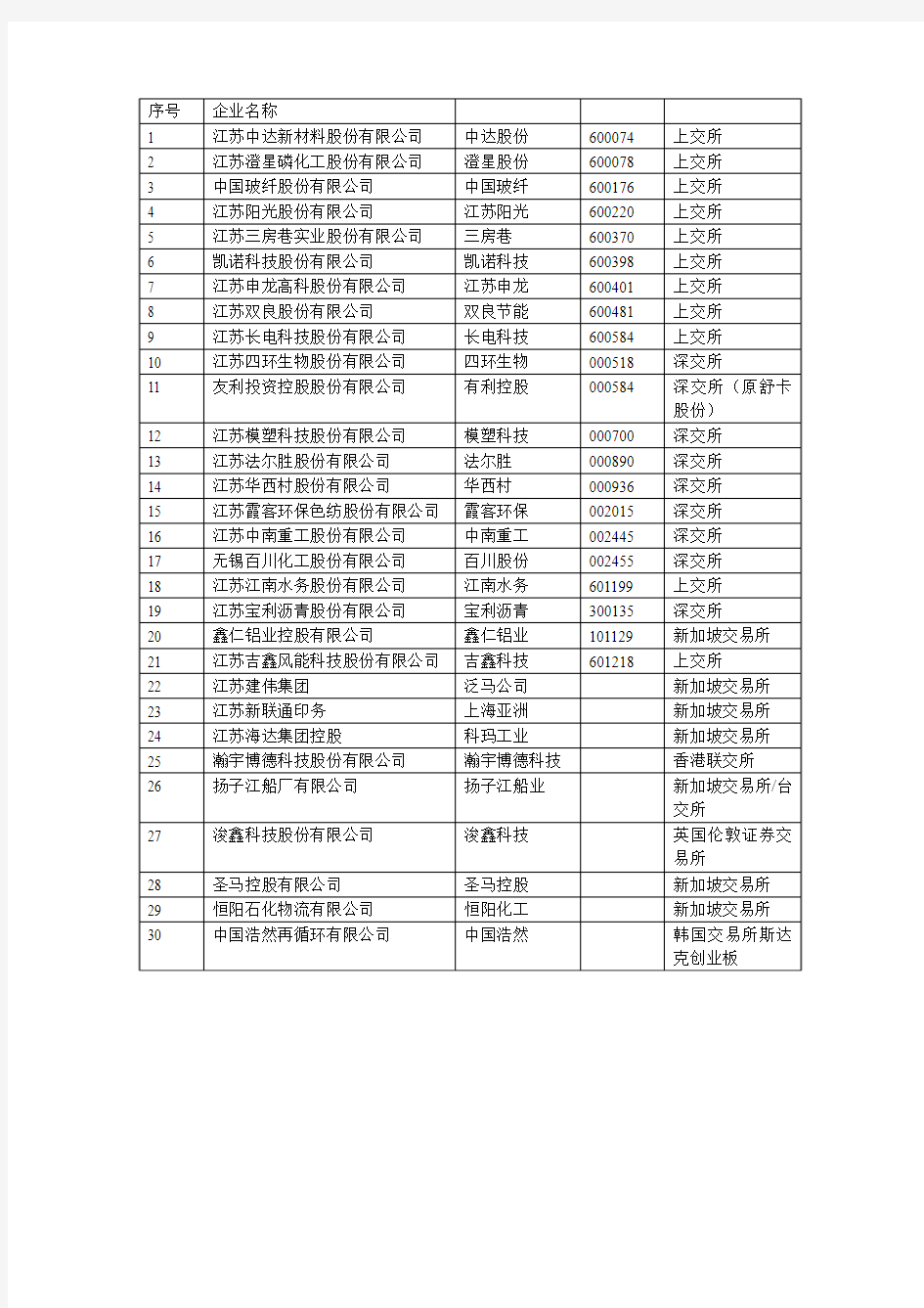 江阴上市公司名单