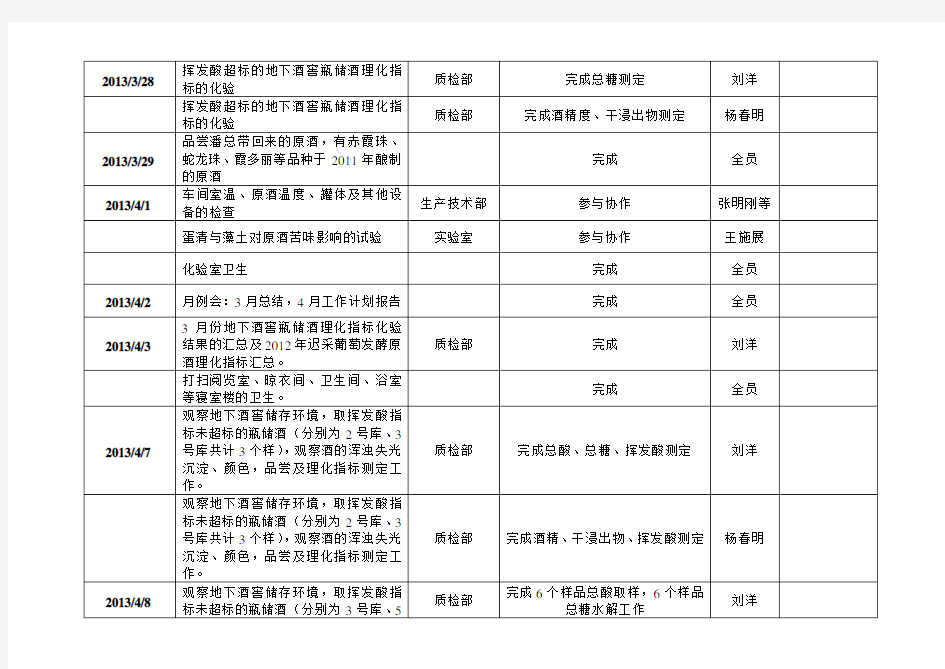 质检部日常工作记录表