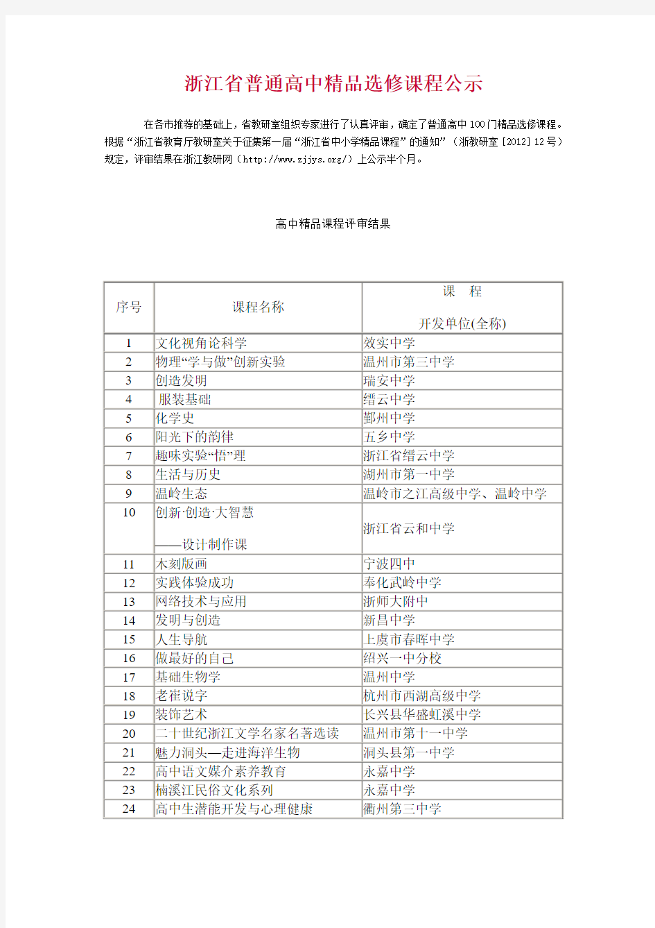 浙江省普通高中精品选修课程公示