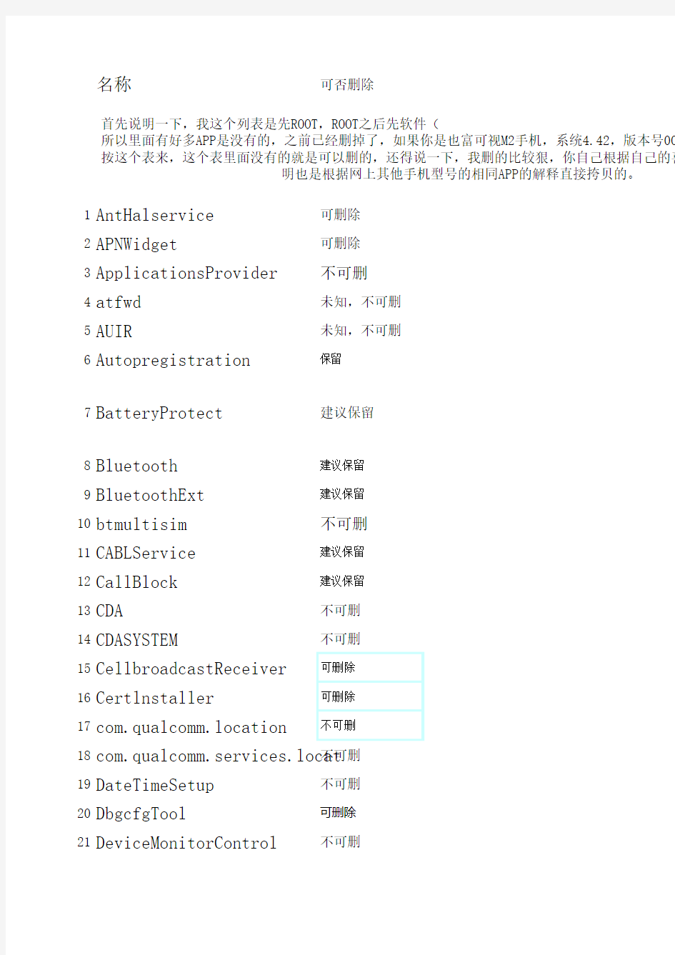 富可视M2精简列表