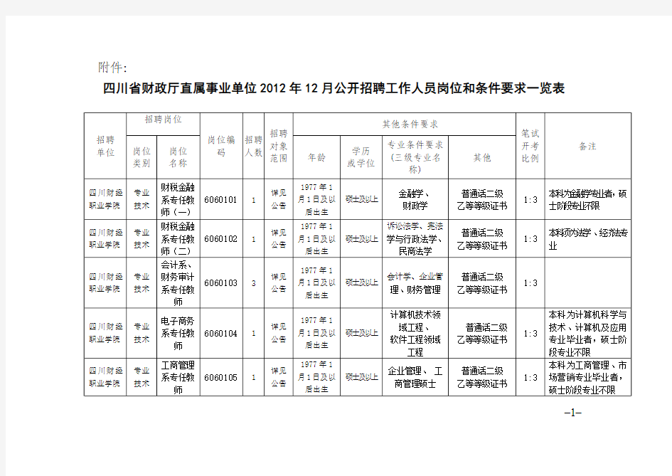 四川省财政厅直属事业单位2012年12月公开招聘工作人员岗位和条件要求一览表》