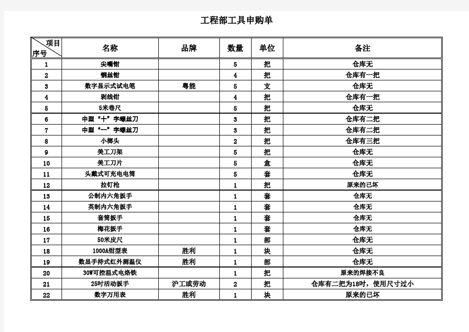 工程部工具申购单