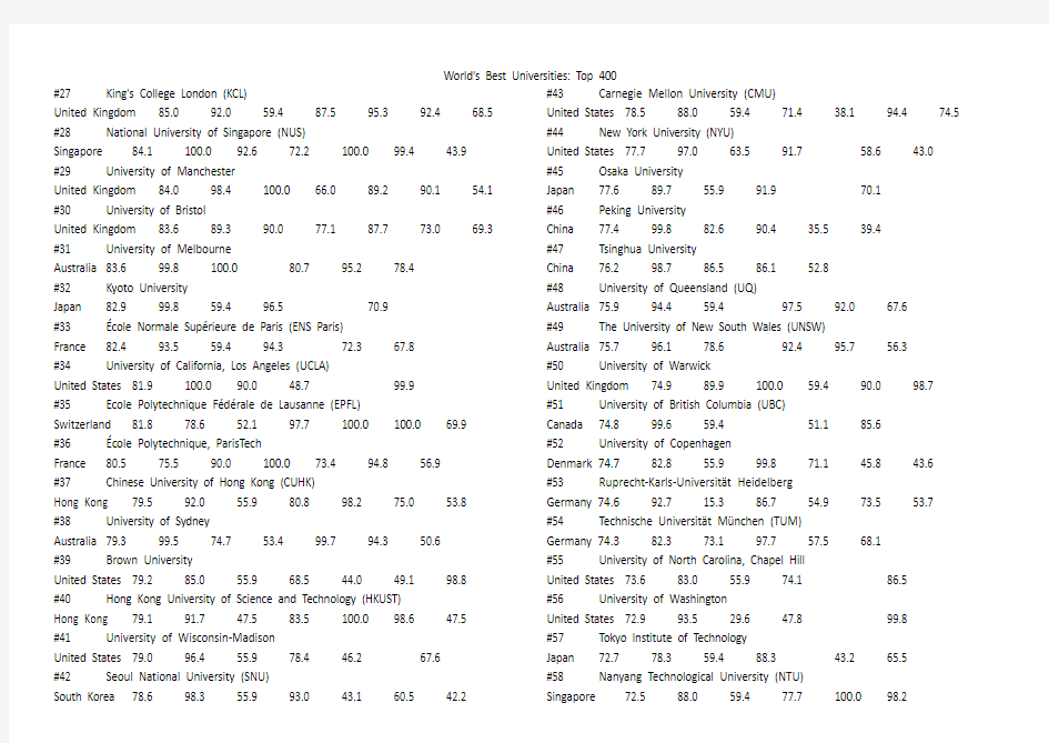 全世界最好的400所大学2012排名